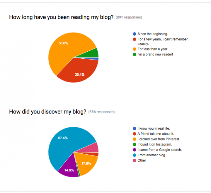 reader survey responses 1